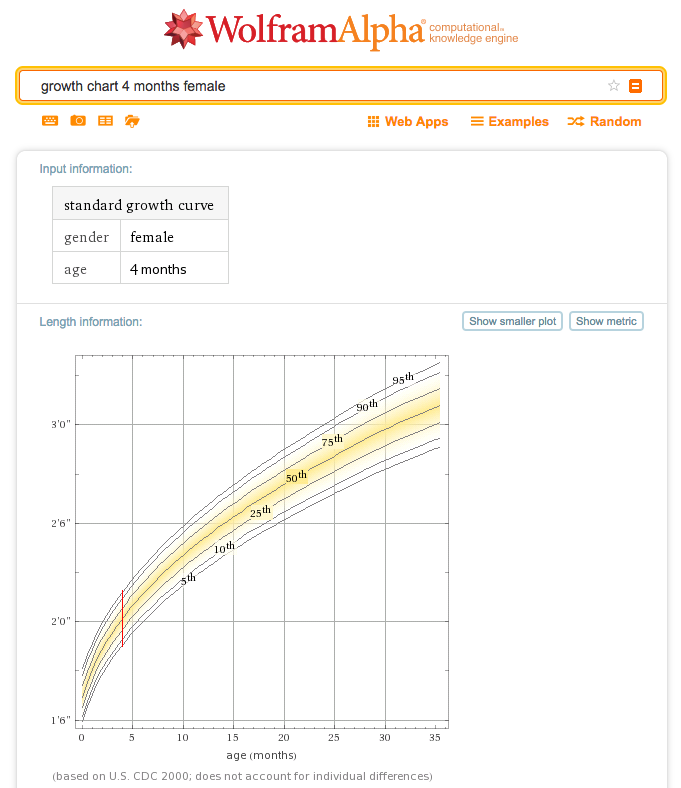 Growth Chart